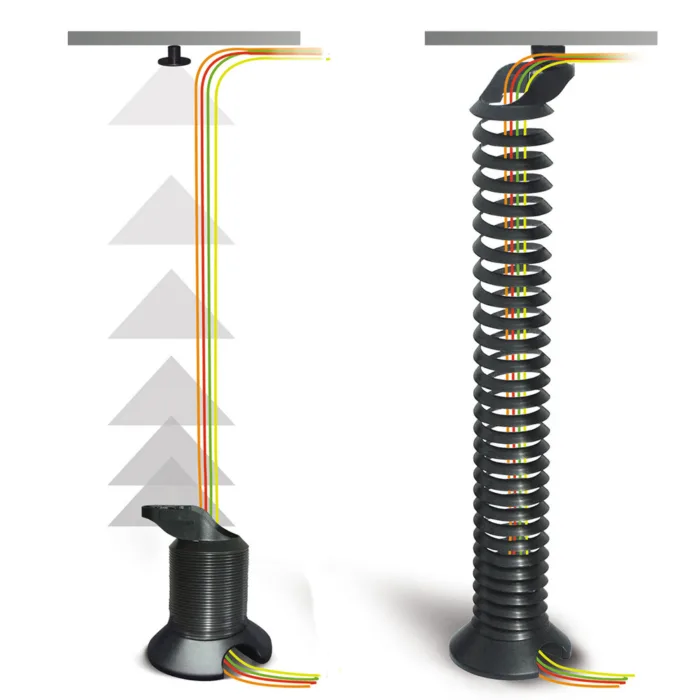 Kabelrups Caterpillar