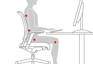 Diensten zitinstructie zithouding