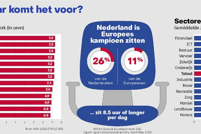 Activity-based werken: hype of must voor moderne kantoren?